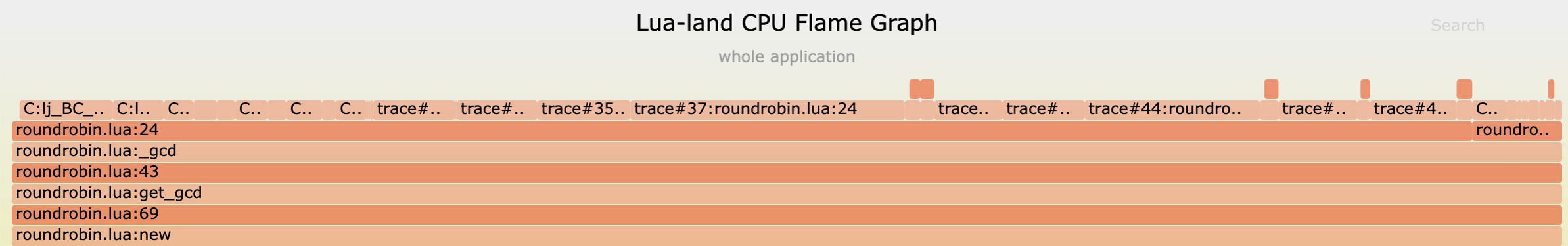 Lua-Land CPU Flame Graph for Bilibili